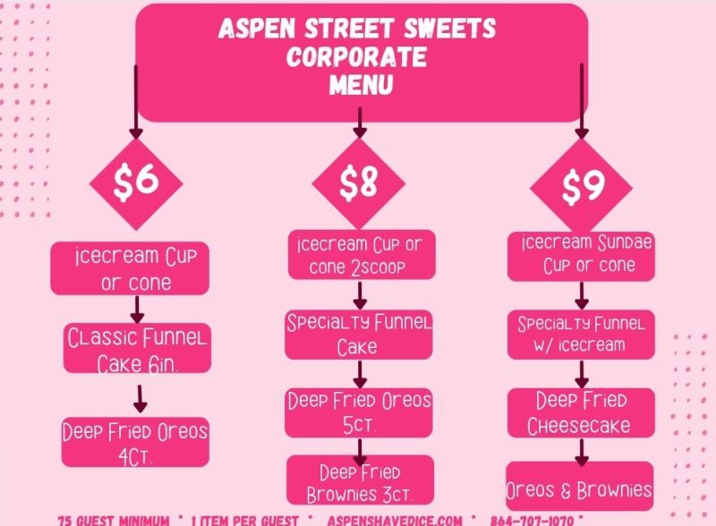 Aspen street sweets/ Aj's street kravz - Menu 2
